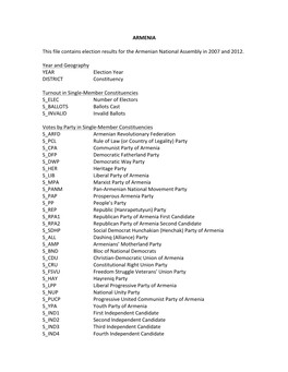 ARMENIA This File Contains Election Results for the Armenian National
