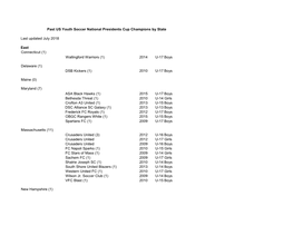 Past National Presidents Cup Champions by Region and State