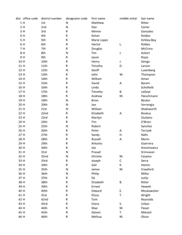 Legislator Database