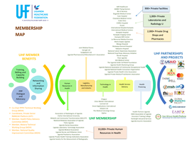 UHF-Membership-Structure