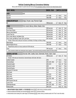 Vehicles Containing Mercury Convenience Switches