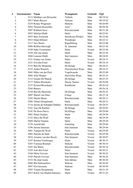 Startnummer Naam Woonplaats Geslacht Tijd 1