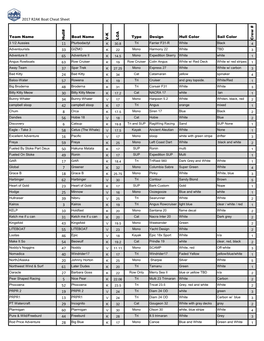 2017 R2AK Boat Cheat Sheet 11 33 65 63 37 24 57 48 30 34 42 8 56 6