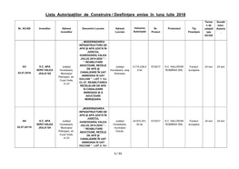 Situația Certificatelor De Urbanism Emise În Luna