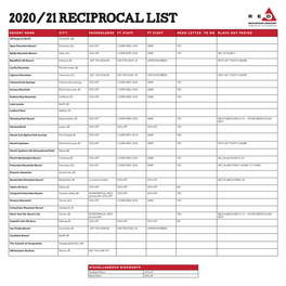 2020/21 Reciprocal List