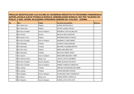 Pregled Nezaposlenih Lica Kojima Su Odobrena Sredstva Po Programu