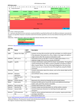 File Name $MFT Record # Description $Mft Master File Table 0 Contains