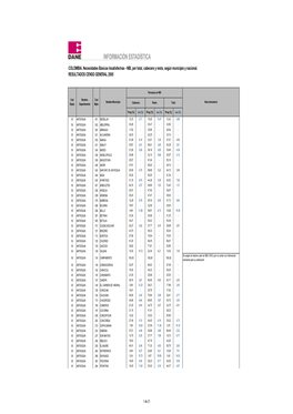 COLOMBIA. Necesidades Básicas Insatisfechas - NBI, Por Total, Cabecera Y Resto, Según Municipio Y Nacional