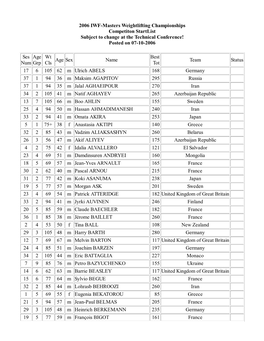 2006 IWF-Masters Weightlifting Championships Competiton Startlist Subject to Change at the Technical Conference! Posted on 07-10-2006