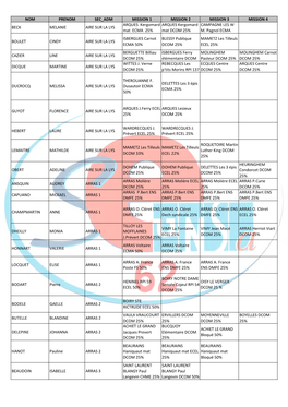 TRS Au 020715 Site.Xlsx