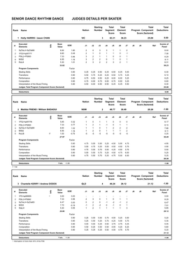 Judges Scores (Pdf)