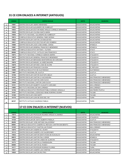 Antiguos) 17 Ce Con Enlaces a Internet (Nuevos