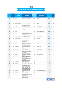2016 Creative Agencies New Business League