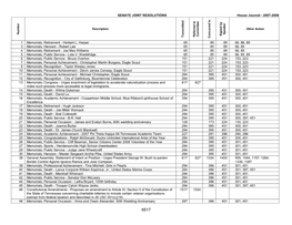 SENATE JOINT RESOLUTIONS House Journal - 2007-2008