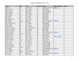 Congressional Medals of Honor Index 1