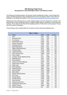 20210211 Boxing Road to Tokyo Rankings