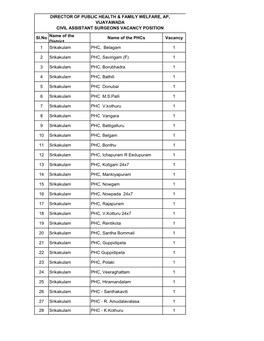 Third List Total Vacacnies