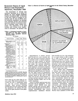 Economic Status of Aged Persons and Dependent Survivors, December