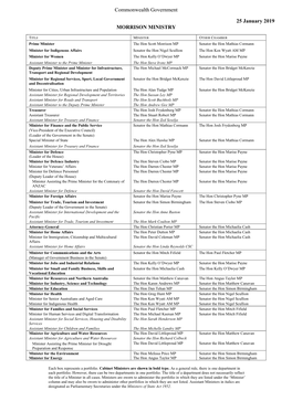 Ministry List As at 25 January 2019