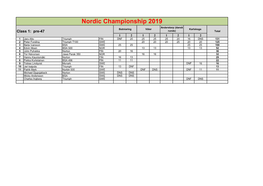 Nordic Championship 2019