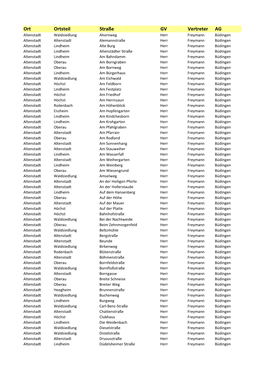 Ort Ortsteil Straße GV Vertreter AG