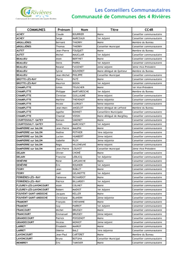 Les Conseillers Communautaires Communauté De Communes Des 4 Rivières