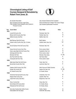 Chronological Listing of Golf Courses Designed & Remodeled by Robert Trent Jones, Sr