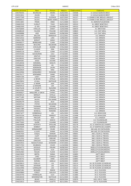 U7F-U13F HANVEC 2 Mars 2013 Numéro Personne Nom Prénom Né