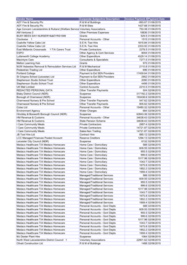 Vendor Name Corporate Subjective Description Invoice Payment