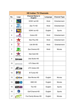 HD Indian TV Channels Channel Name in No