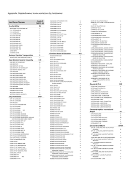 Appendix. Deeded Owner Name Variations by Landowner