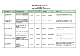 PORT of MANILA - Bls with No Entries As of June 15, 2021 Actual Cargo Arrival Date of June 11-14, 2021
