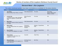 Electoral Ward – Dún Laoghaire