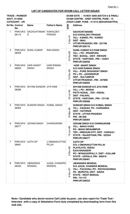 LIST of CANDIDATES for WHOM CALL LETTER ISSUED Note