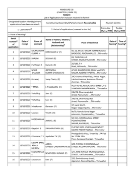 ANNEXURE 5.8 (CHAPTER V, PARA 25) FORM 9 List of Applica Ons For