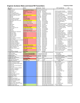 England, Scotland, Wales and Ireland FM Transmitters Frequency Finder