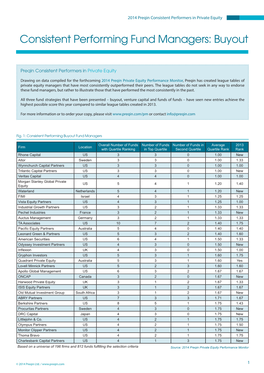 Consistent Performing Fund Managers: Buyout