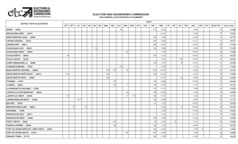 The Preliminary Results for the 2020 Parliamentary Elections