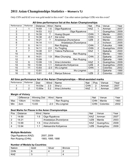2011 Asian Championships Statistics – Women's TJ