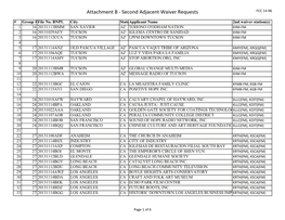 Attachment B - Second Adjacent Waiver Requests FCC 14-96