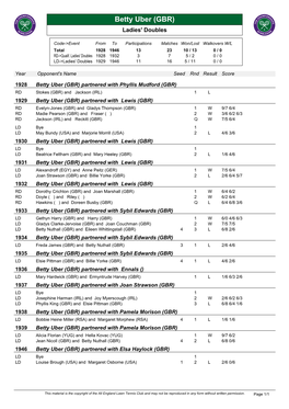 Betty Uber (GBR) Ladies' Doubles