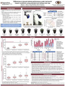 Methods Introduction Differences in Bicycle Helmet Performance Under