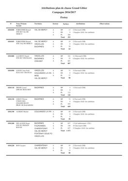 Liste Attributions Par Zone Au 19-07-2016