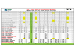 LINEA L: ORARIO SCOLASTICO PROVVISORIO Dal 25 Gennaio 2021