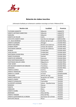 Relación De Clubes Inscritos Nombre Club Localidad Provincia