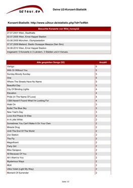 Deine U2-Konzert-Statistik Konzert-Statistik