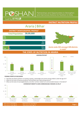 Araria Bihar |