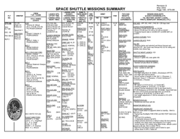 Space Shuttle Missions Summary