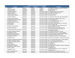 Nro NOMBRE DEPARTAMENTO PROVINCIA DISTRITO DIRECCION