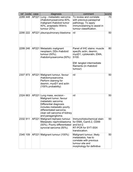 Metastatic Sarcoma to Review and Correlate 70 (Rhabdomyosarcoma 40%, with Previous Paraspinal Malignant Rhabdoid Tumor Pathology